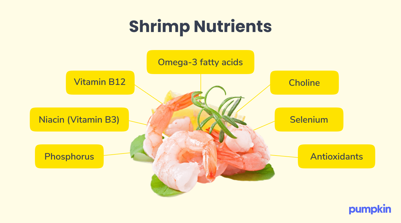 infographic showing nutrients in shrimp