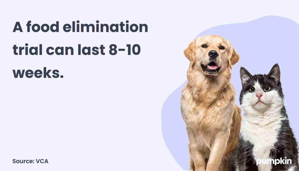 Food elimination diet for pets